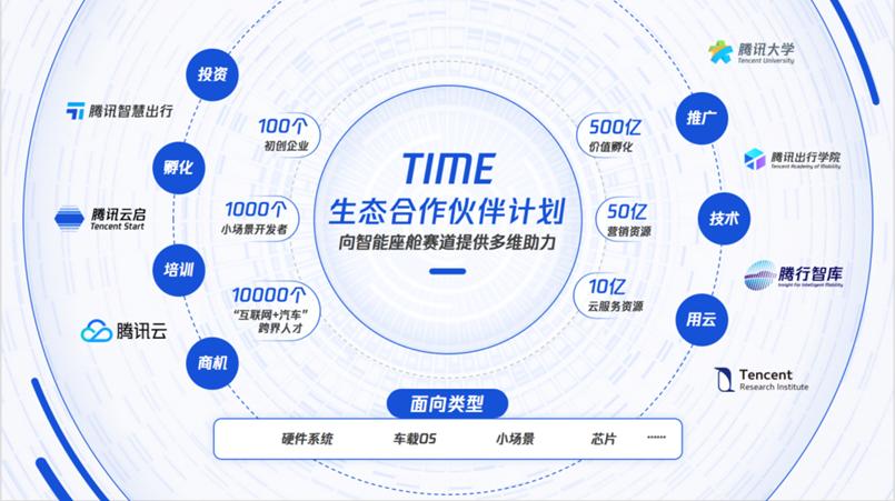 &ldquo;鹅厂不造车&rdquo;,那腾讯在交通领域折腾啥?